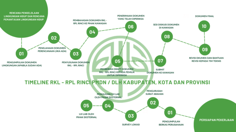 Jasa Konsultan rkl-rpl